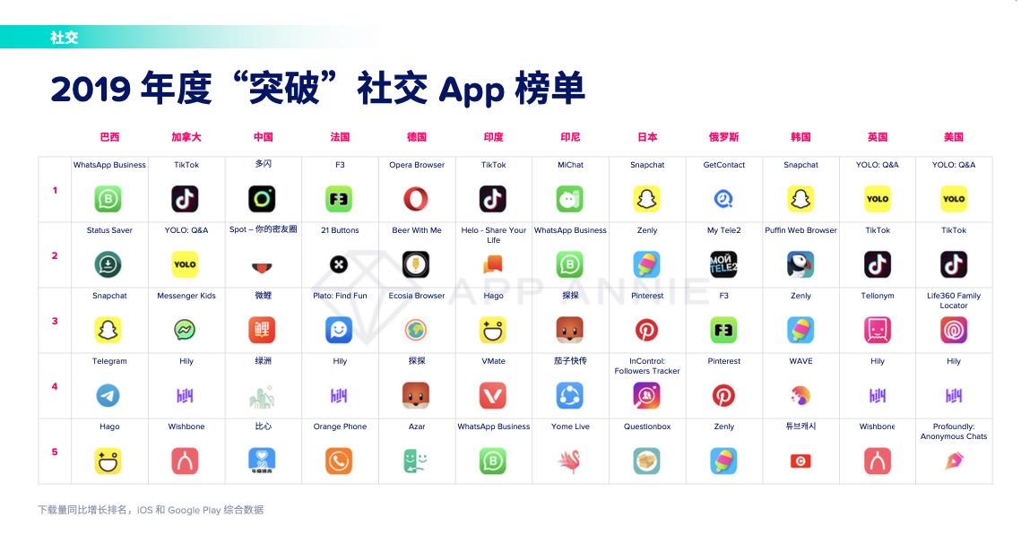 外国快手app下载(下载美国快手国际版网址链接)