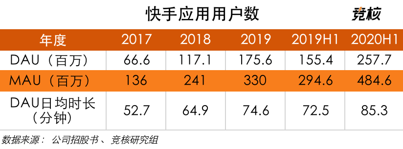 快手短视频怎么赚钱(快手短视频怎么赚钱怎么操作)