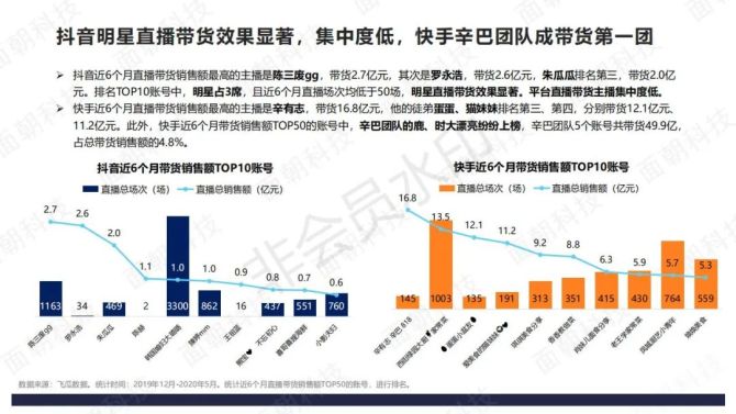 快手电商数据,电商数据查询平台