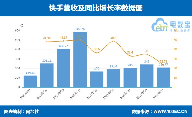 快手直播数据,快手直播数据大屏哪里看