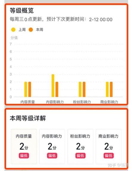 抖音1到75级价格表图片,抖音1到75级价格表