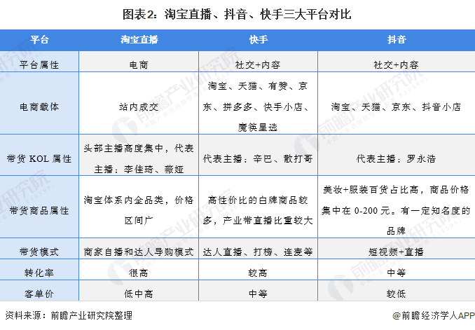 包含快手直播数据分析平台免费的词条