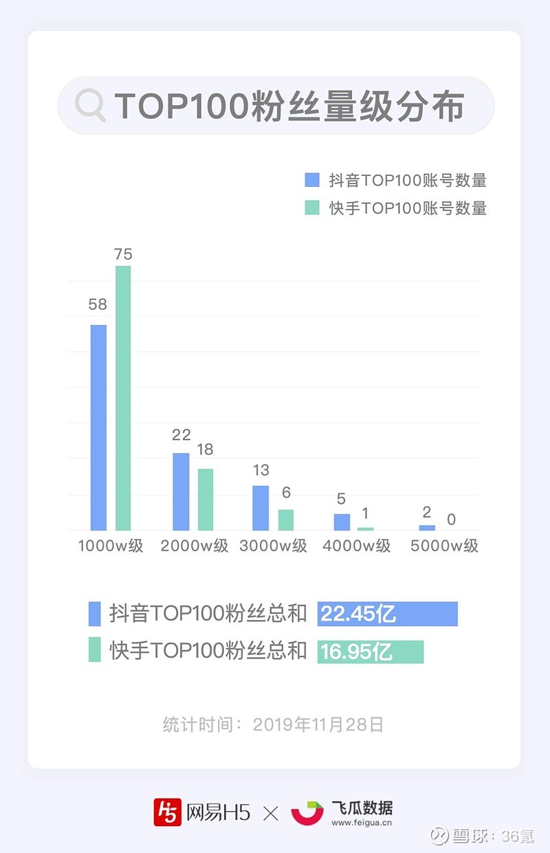 快手号短视频在线观看,快手短视频在线观看官网