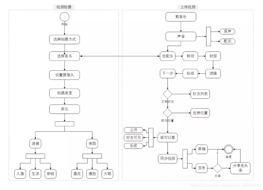 快手视频营销操作流程怎么写,快手视频营销操作流程