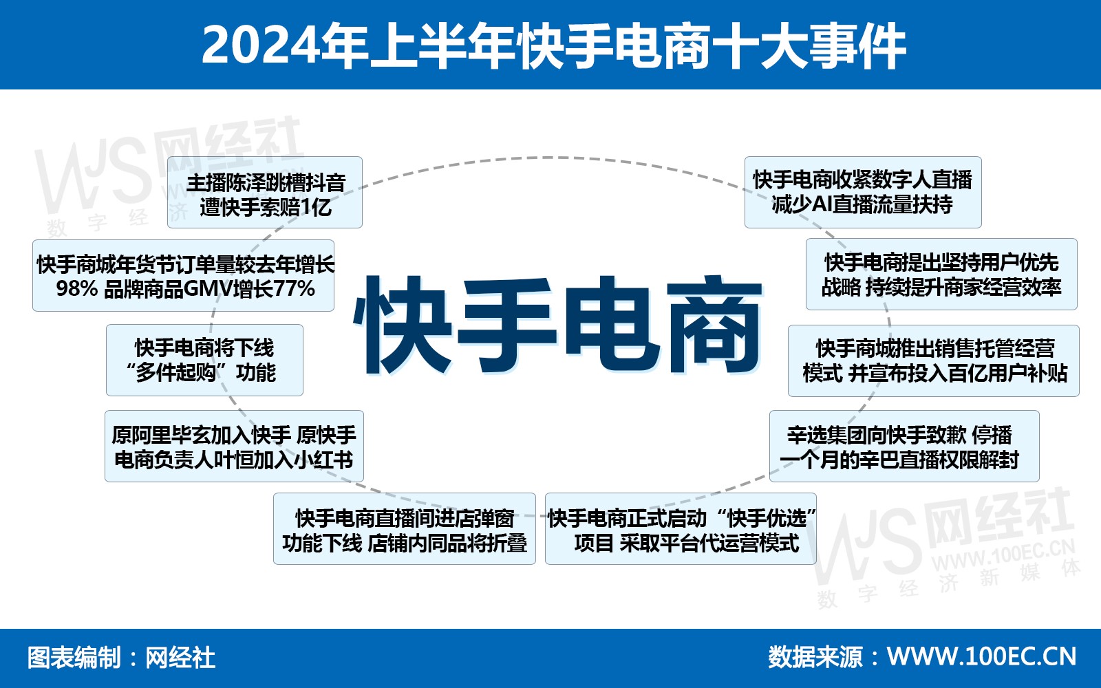 快手电商官网下载,快手电商官网网页版