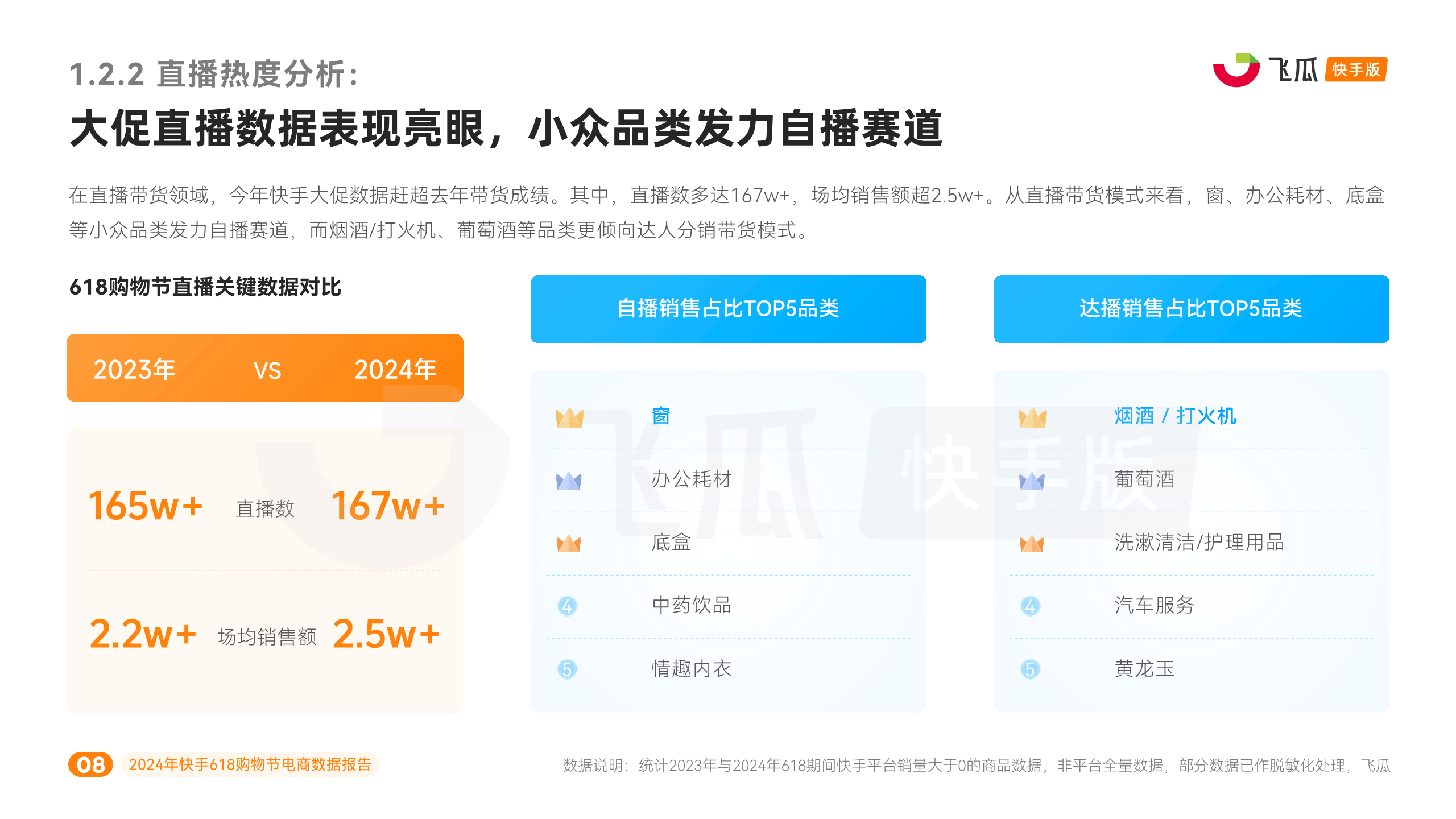 快手数据分析平台免费(快手数据分析分享是什么意思)