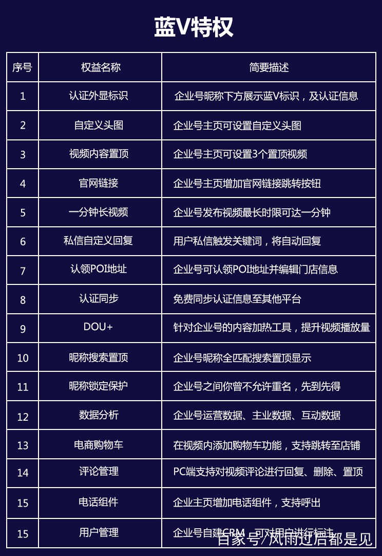 抖音企业认证需要粉丝量吗(抖音企业认证要多少个粉丝才能申请)