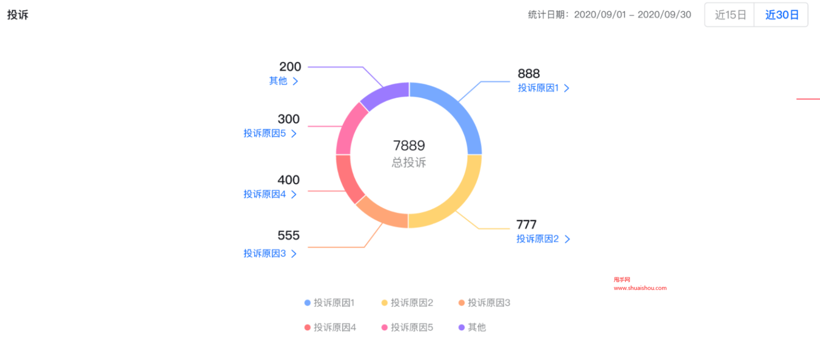 抖音登录入口官网电商罗盘(抖音 电商罗盘)