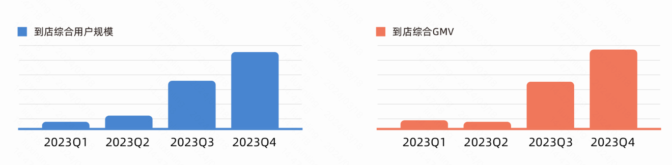 快手数据大屏入口,快手数据是什么意思