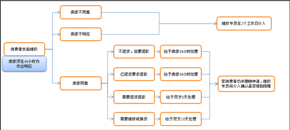 快手直播带货流程(快手直播带货操作步骤)