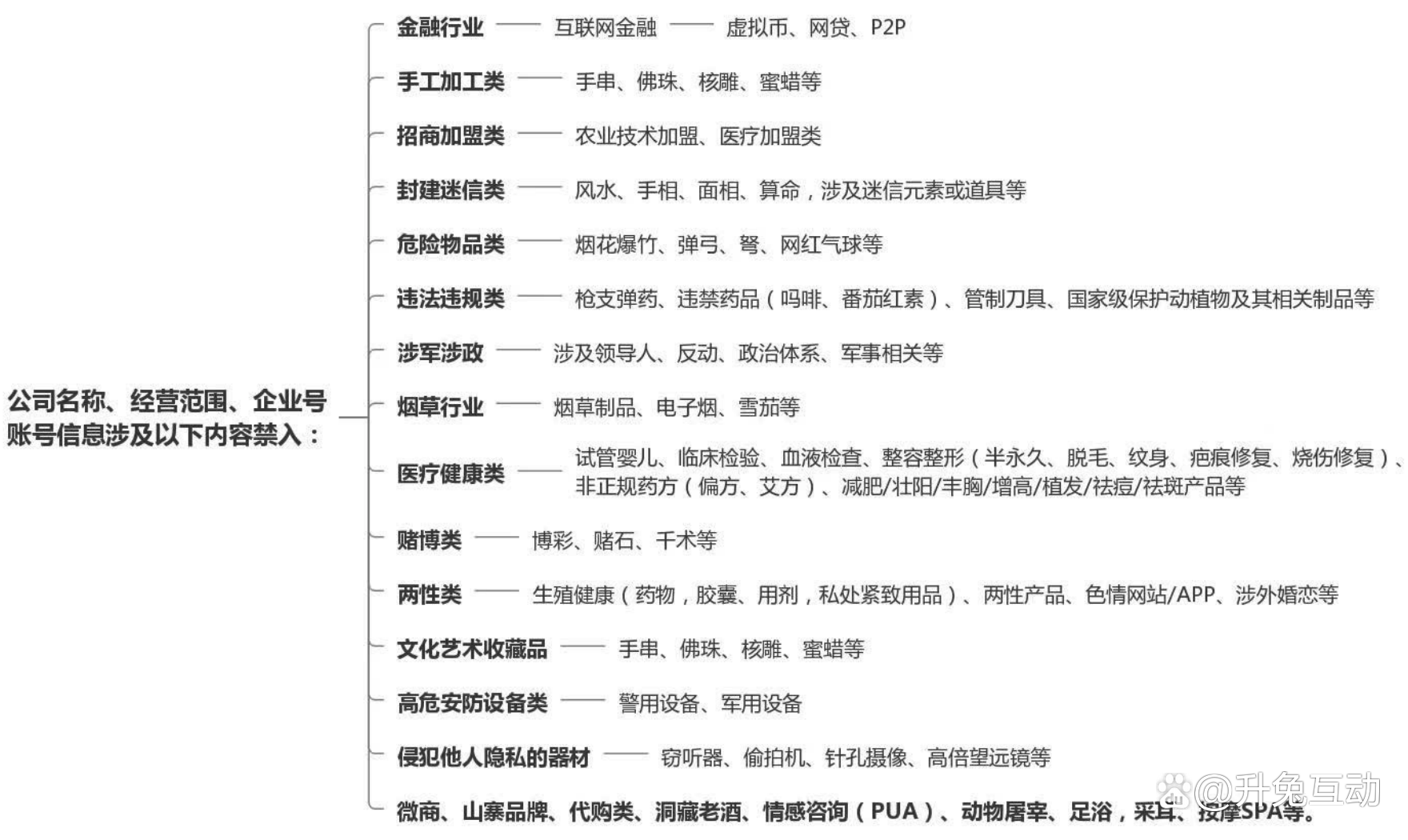 抖音企业认证需要多少钱,抖音企业认证要多少费用