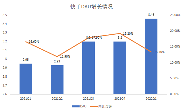 快手查数据平台(快手数据查询免费 下载)