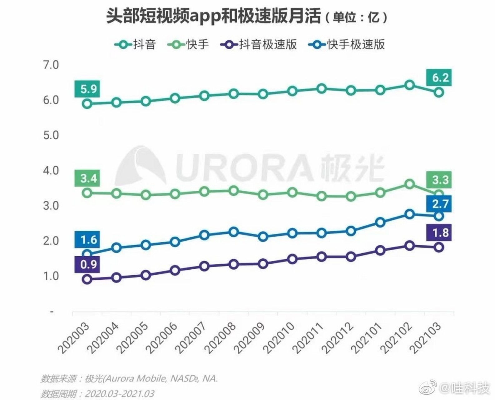 抖音短视频抖音,抖音短视频抖音号名字