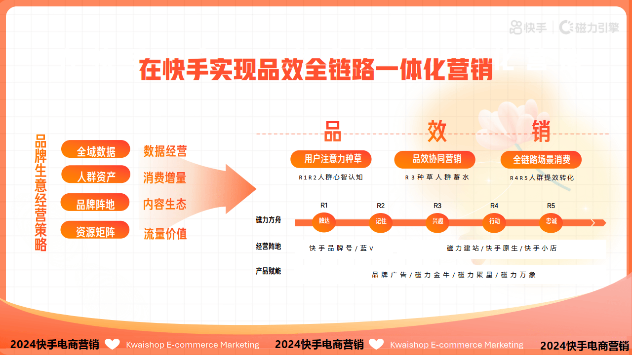 快手电商商家登录后台(快手小店电商登陆)