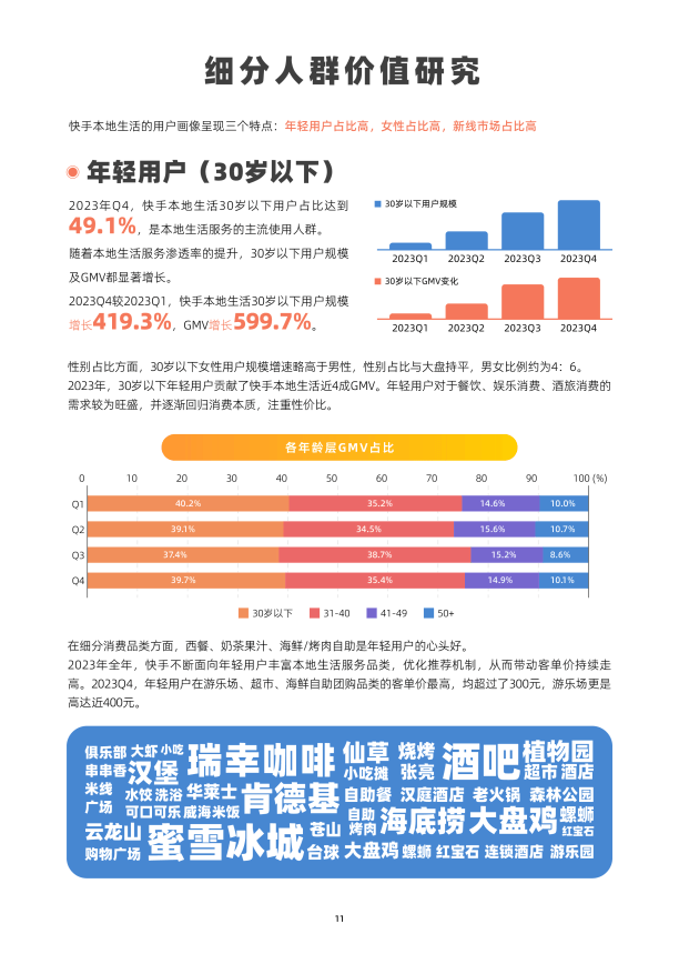 快手人群,快手人群不精准怎么办