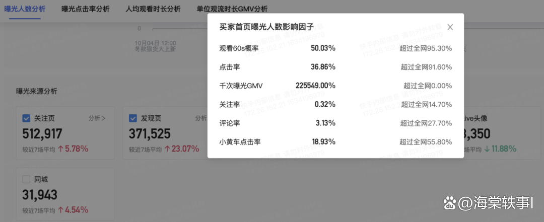 快手直播数据分析平台,快手主播数据查询工具