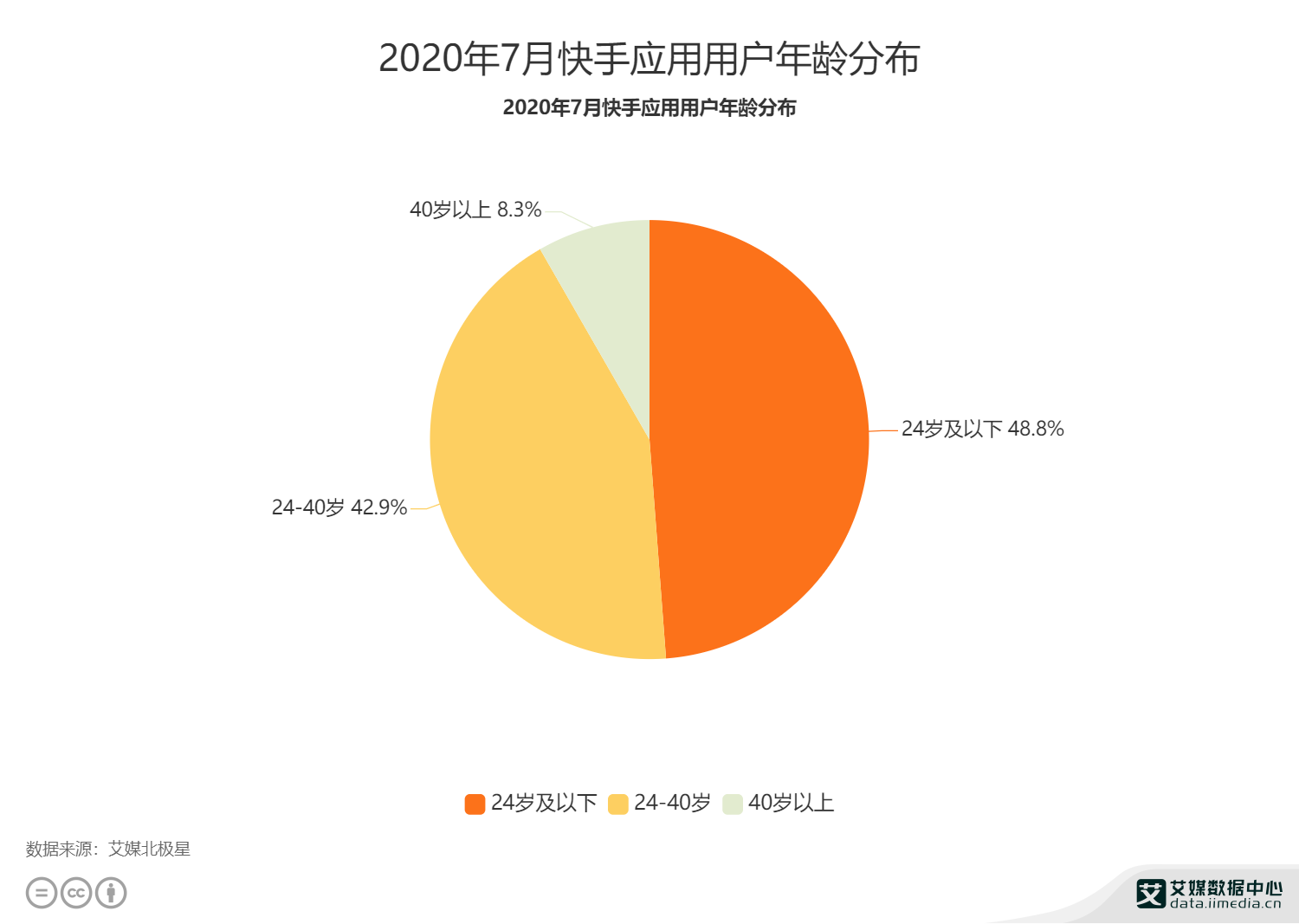 快手直播数据分析平台,快手主播数据查询工具