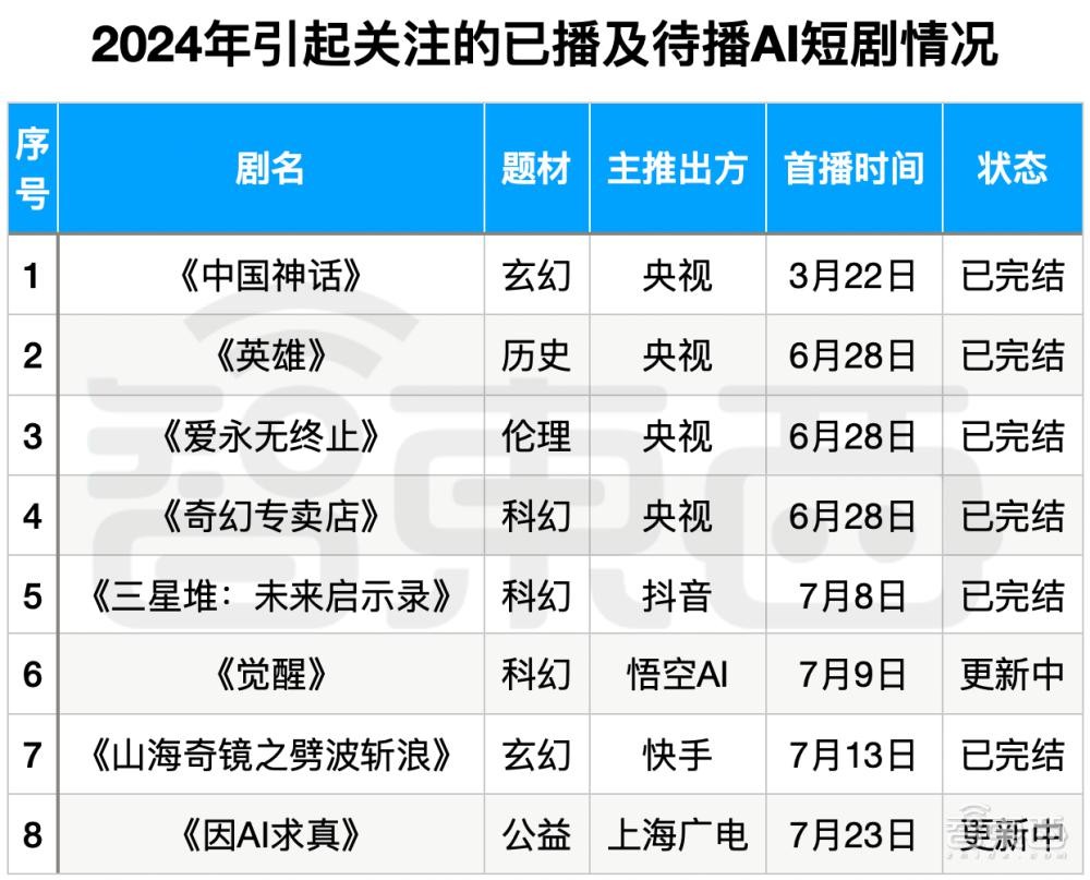 抖音小视频1000部下载,抖音3198409视频下载