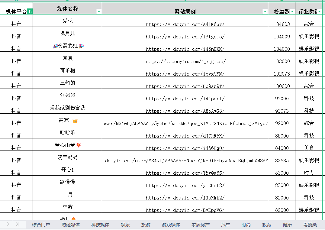 抖音企业认证年审粉丝不达标(抖音企业认证年审粉丝不达标怎么办)