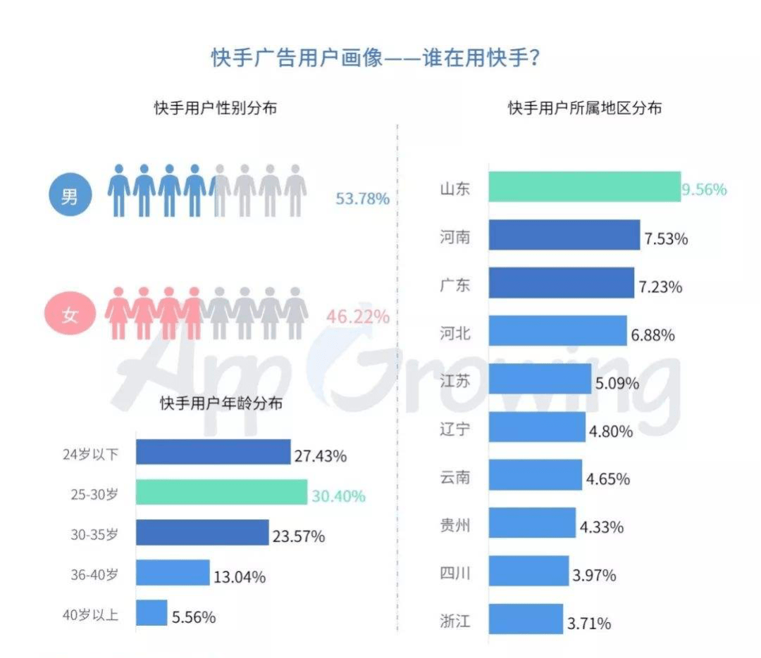 快手直播数据分析平台,快手直播数据查询工具