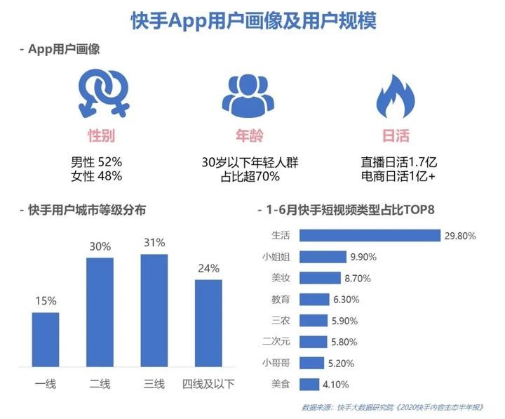 快手电商数据分析平台(快手数据分析平台有哪些)