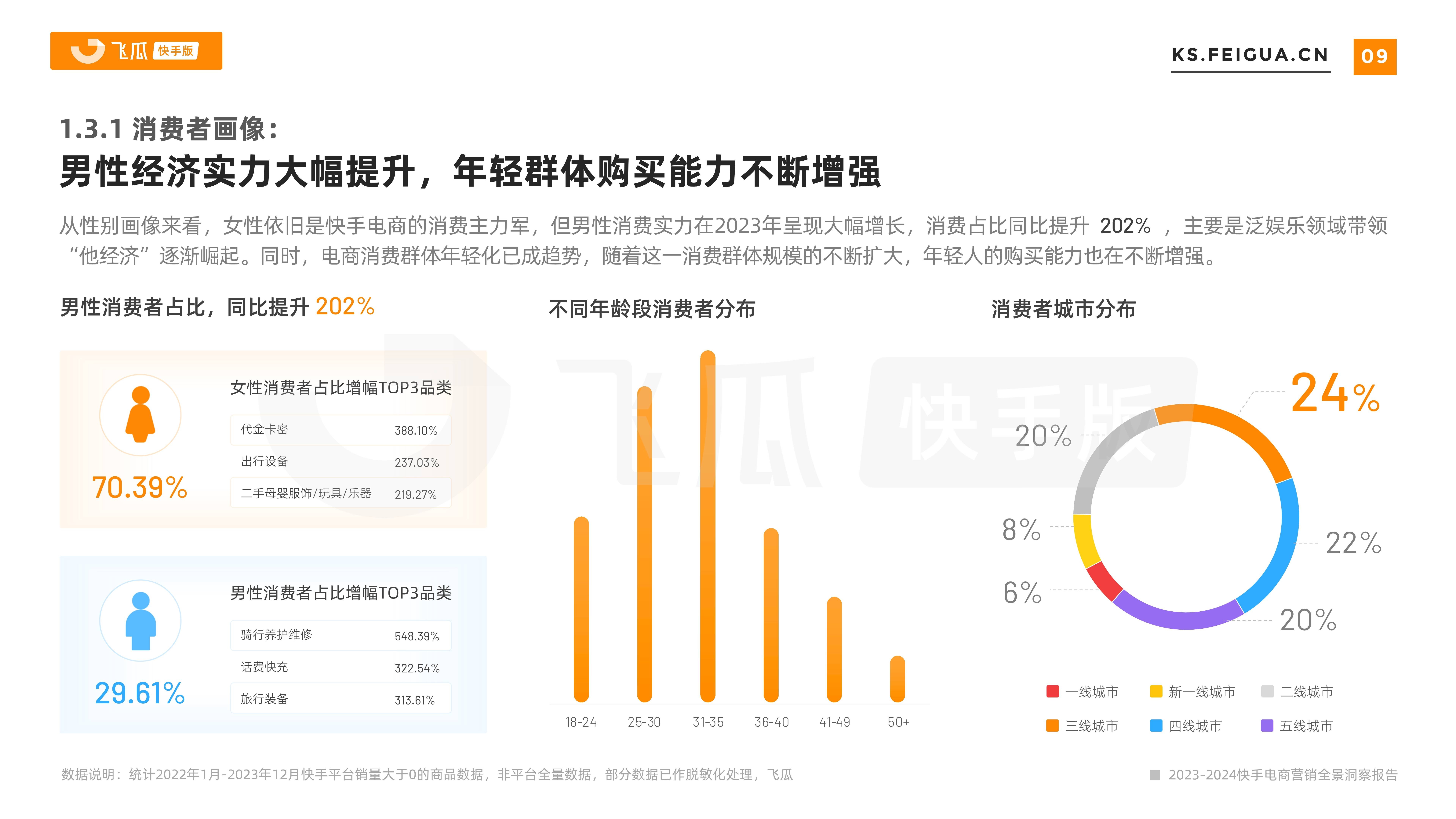 快手电商商家工作台电脑版,快手电脑端店铺管理在哪里