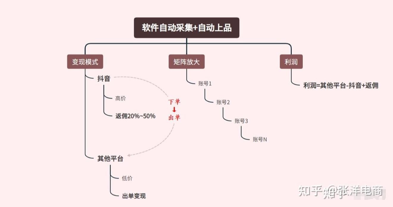 抖音怎么赚钱吗(抖音怎么赚钱吗是真的吗)