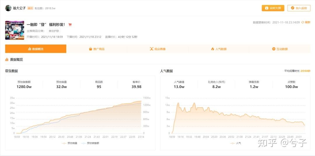 快手电商数据分析平台,2021快手电商数据报告