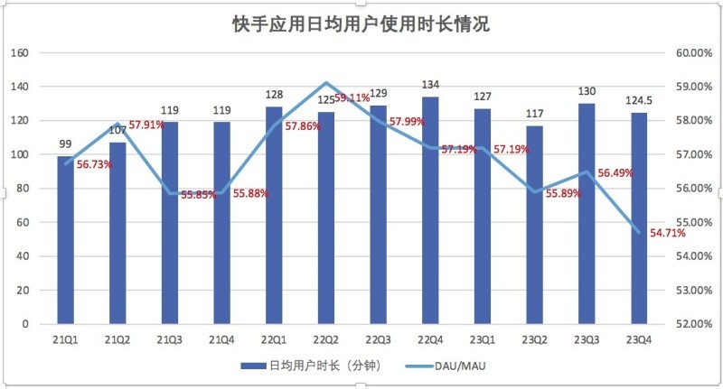 快手数据分析(快手数据分析我的高光啥意思)