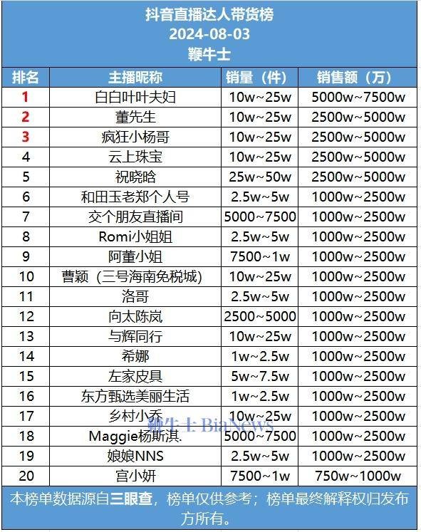 抖音在线观看平台(抖音 在线观看)