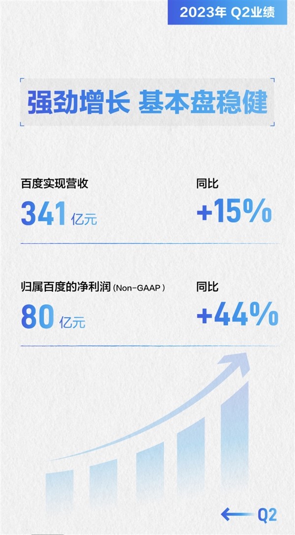 百度财报(百度财报2024)