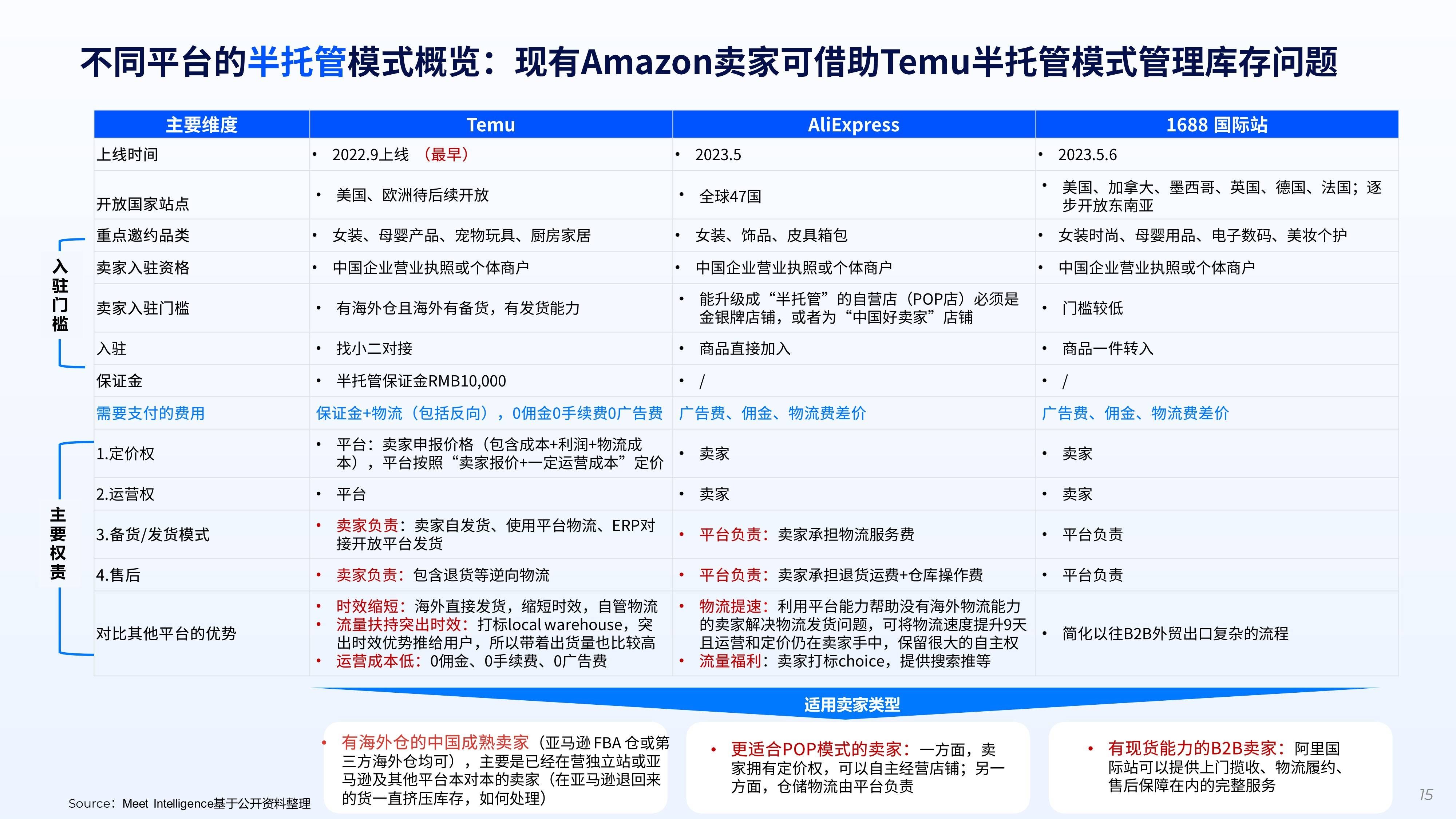 跨境电商平台哪家最好,2020跨境电商哪个平台好