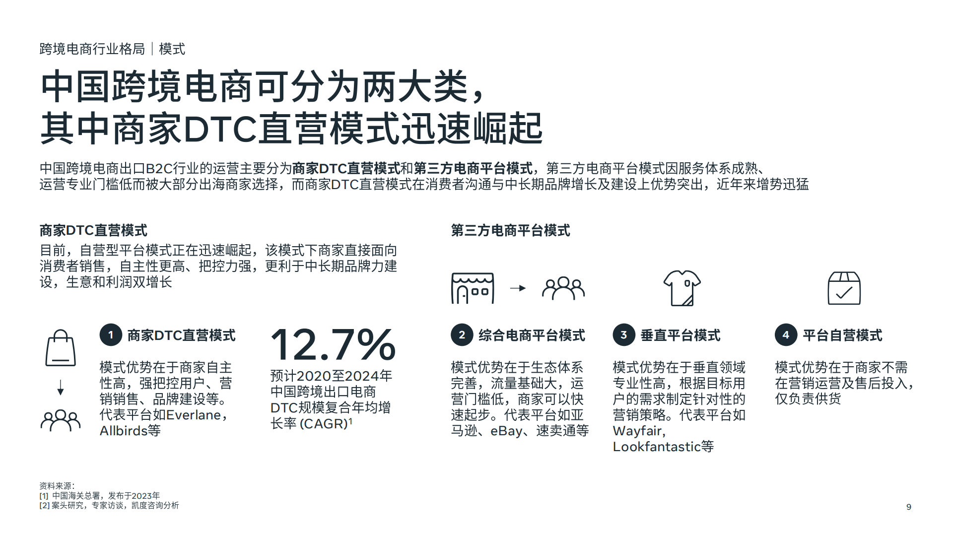 跨境电商怎么做营销方案模板,跨境电商怎么做营销方案