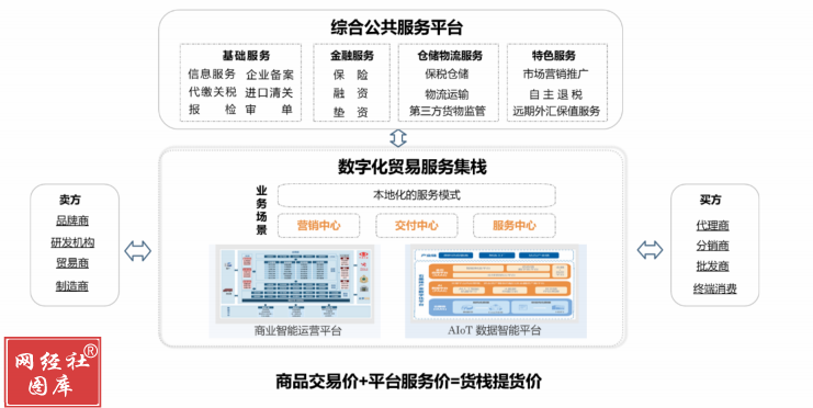 跨境电商服务平台,北京跨境电商服务平台