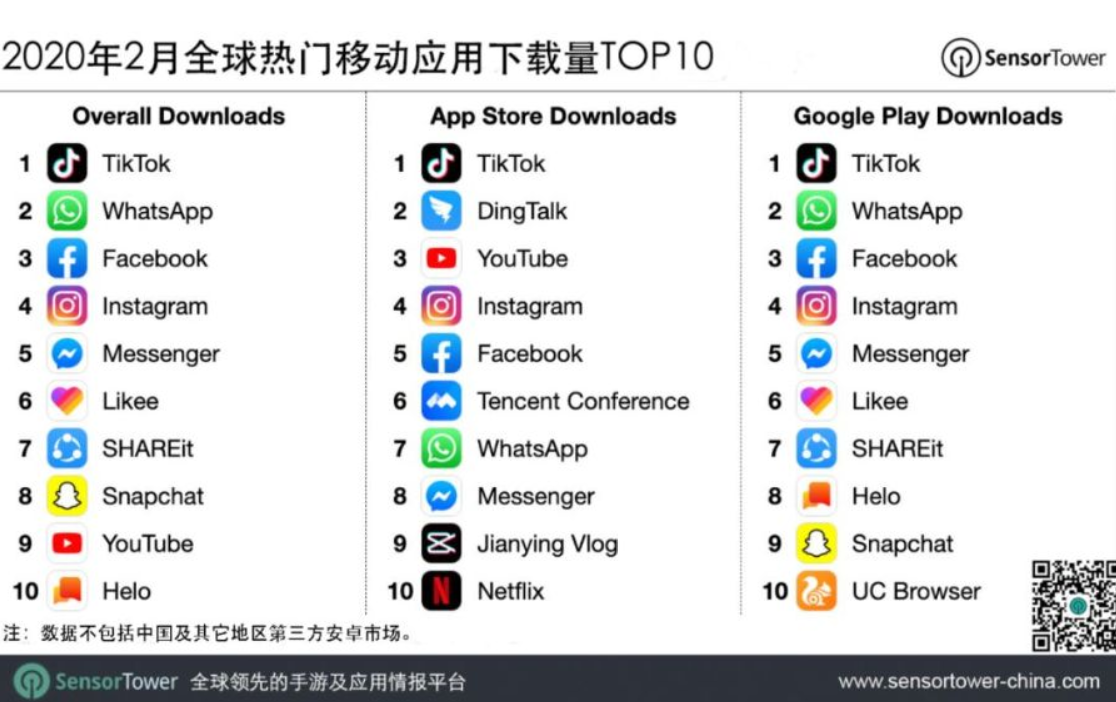 关于抖音国际版怎么看18+内容的信息