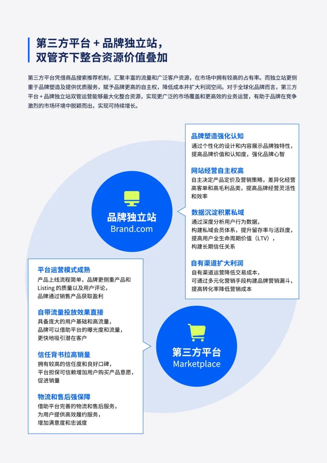 跨境电商联合运营,跨境电商联合运营合同