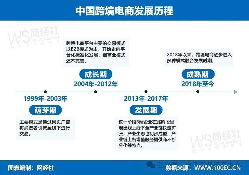 跨境电商指的是什么(跨境电商指的是什么内容)