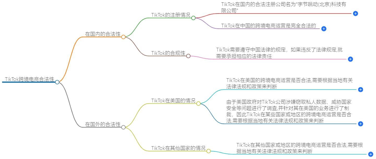 跨境电商合法吗,跨境电商合法吗境享自由