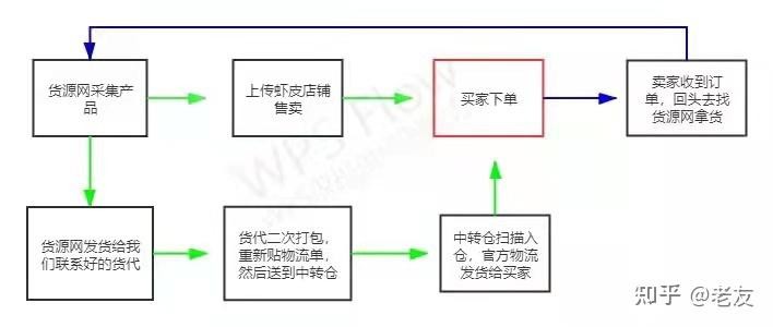 如何注册跨境电商店铺,新人做外贸怎么找国外客户