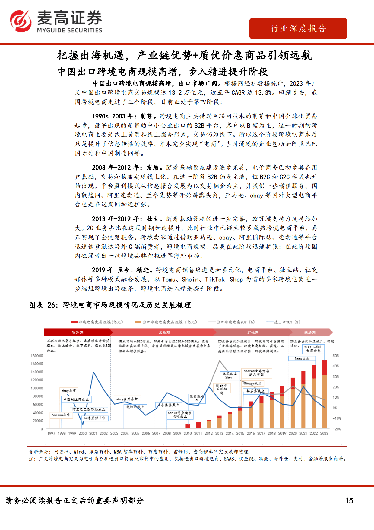 跨境电商运营前景如何(跨境电商运营发展前景怎么样)