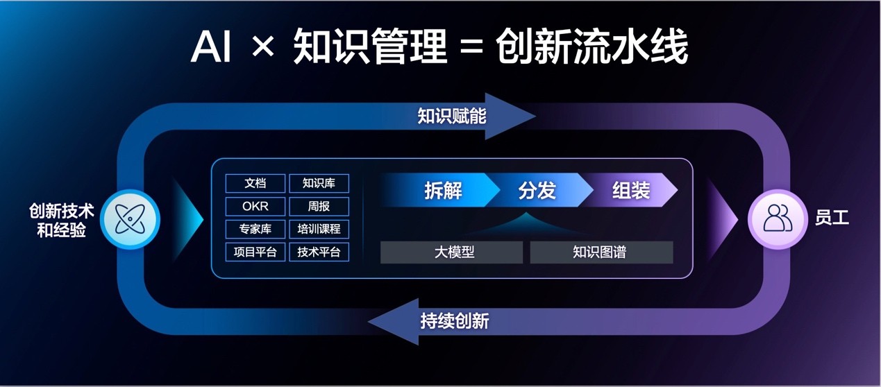 百度ai开放平台的图像处理模块有哪些分类方法,百度ai开放平台的图像处理模块有哪些分类