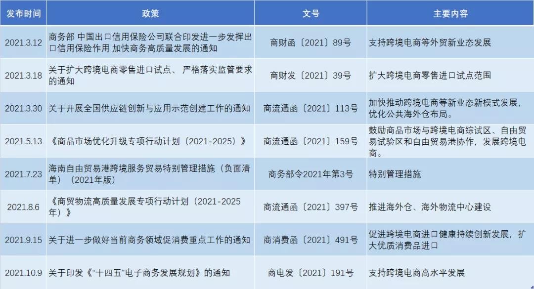 跨境电商相关政策有哪些?(跨境电商相关政策有哪些方面)