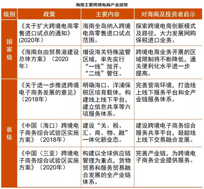 跨境电商相关政策有哪些?(跨境电商相关政策有哪些方面)