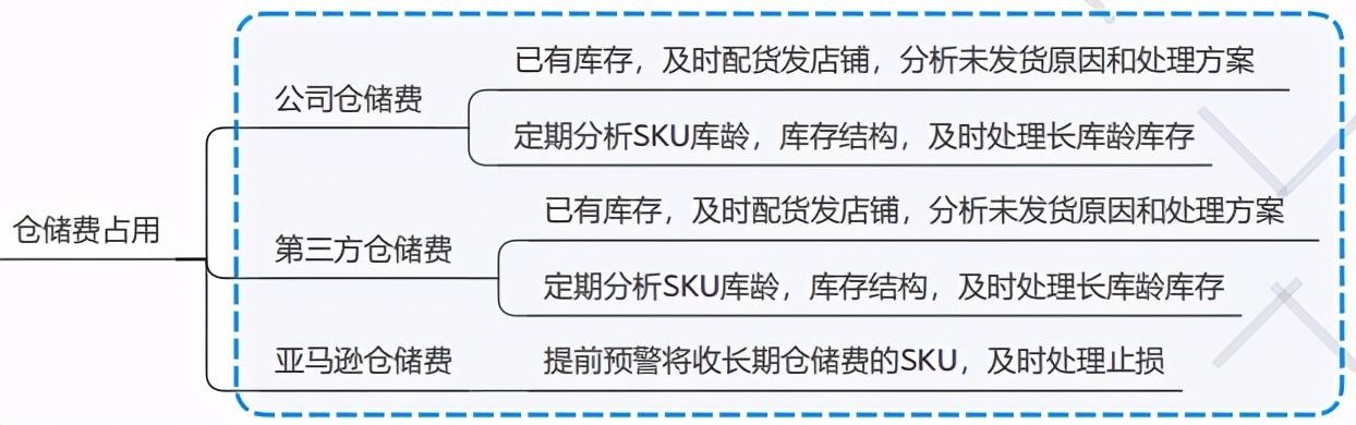 开跨境电商的店需要多少钱呢,开跨境电商的店需要多少钱