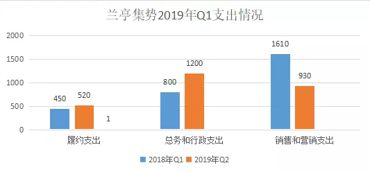 跨境电商亏本的多吗,跨境电商亏本的多吗知乎