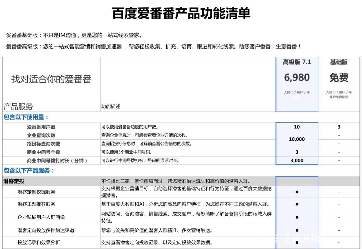 手机号如何登陆百度爱番番(百度爱番番如何设置多个客服)