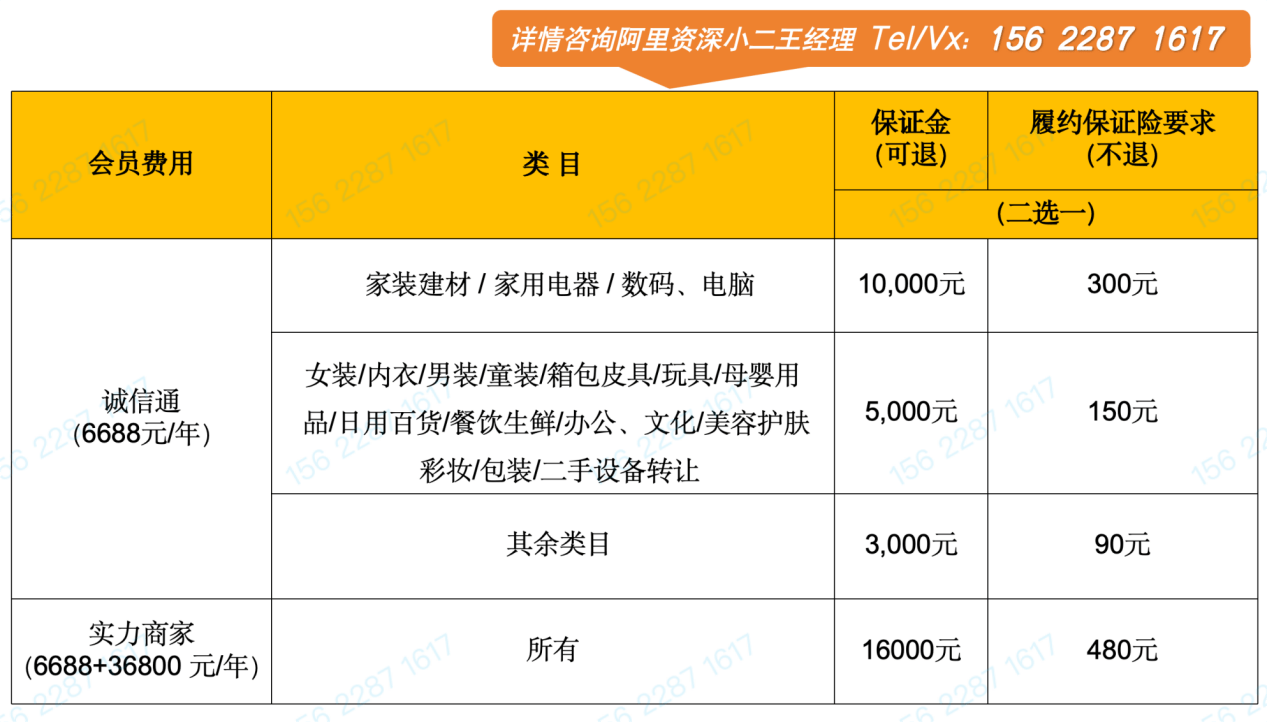 跨境电商平台注册开店流程及费用(2021注册跨境电商需要什么材料)