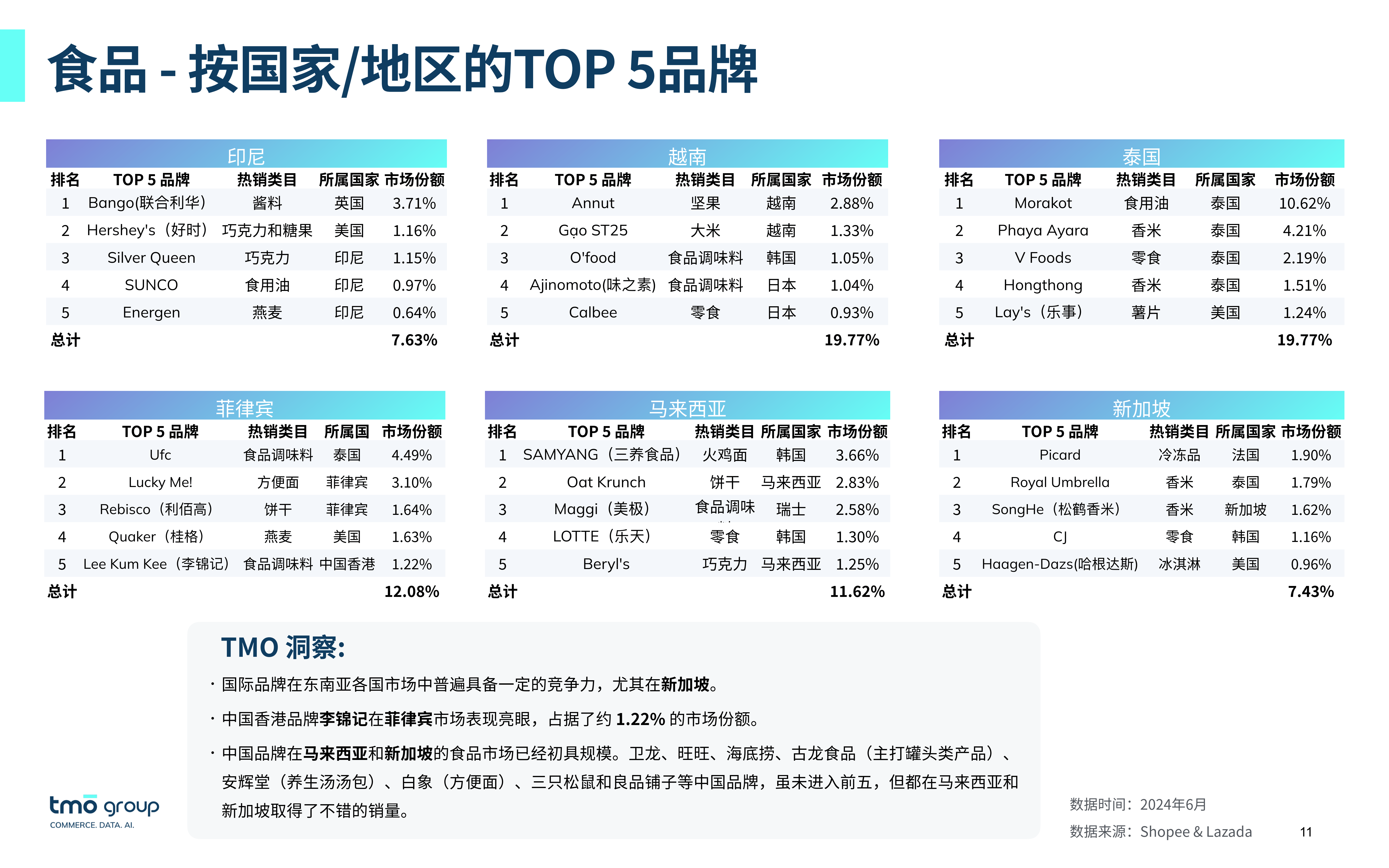 跨境电商在哪个城市做比较好,跨境电商属于什么行业类型