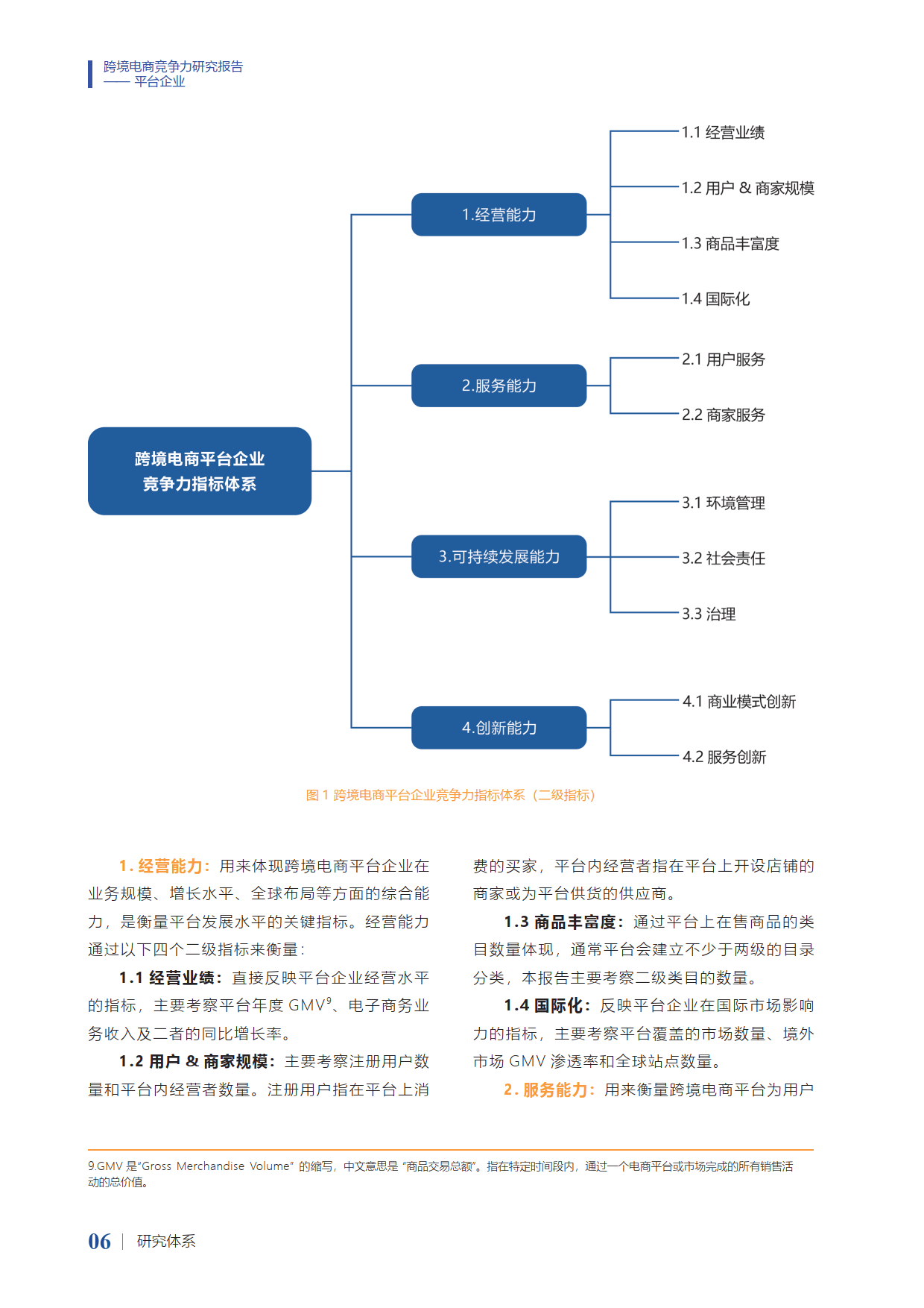 跨境电商怎么做运营,跨境电商做运营工资怎么样