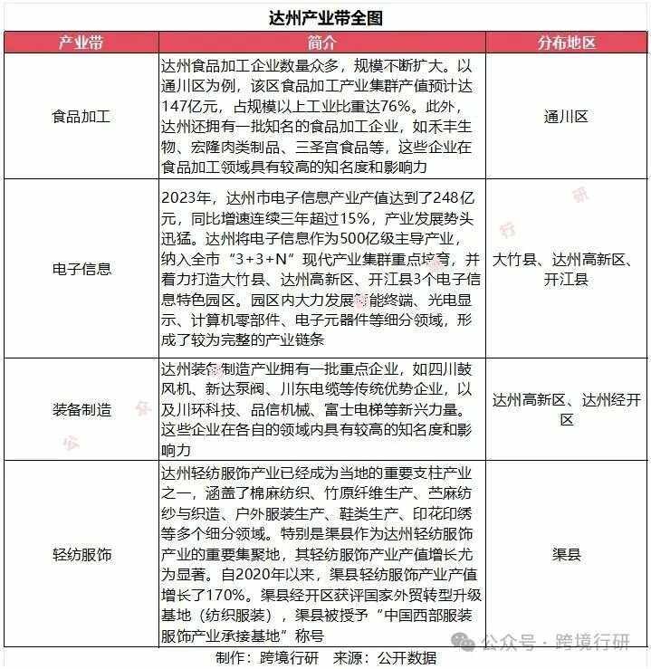 跨境电商代运营的种类,跨境电商代运营公司有哪些